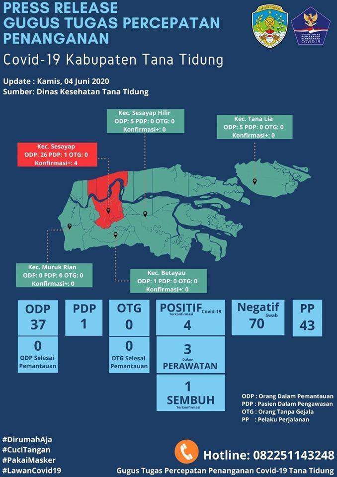 Press Release Gugus Tugas Percepatan Penanganan Covid-19 Kabupaten Tana Tidung  (04 Juni 2020)